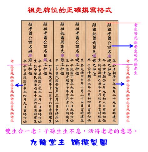 祖先牌位在樑下|安置牌位學問多，書寫、擺放規則你都知道嗎？解析牌。